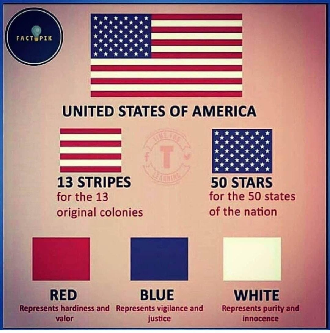 13 STRIPES 50 STARS for the 13 for the 50 states original colonies of the nation RED BLUE WHITE glieptesents hardiness and Represents vigilance and Represents purity and i innocence valor justice