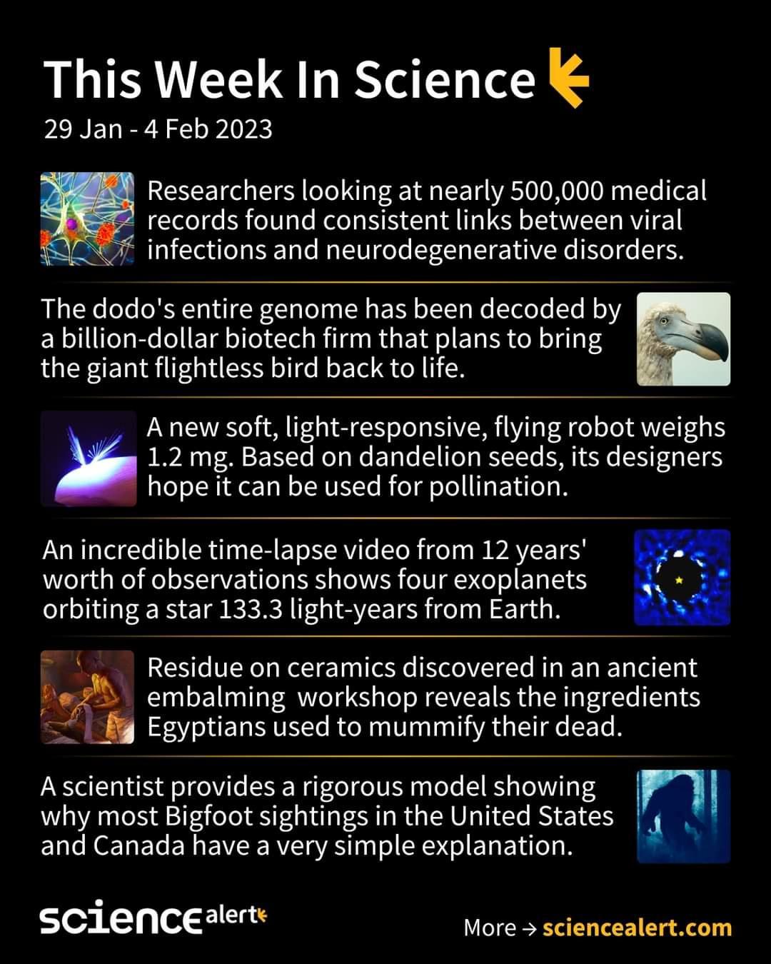 This Week In Science 29 Jan 4 Feb 2023 Researchers looking at nearly 500000 medical records found consistent links between viral infections and neurodegenerative disorders The dodos entire genome has been decoded by a billion dollar biotech firm that plans to bring the giant flightless bird back to life Anew softlight responsive flying robot weighs 12 mg Based on dandelion seeds its designers hope