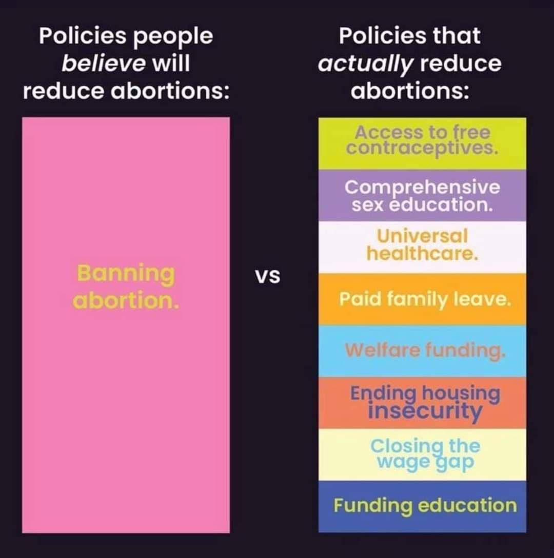 Policies people LRI reduce abortions LCUCERR G eTe e 1 Te V abortions Ending housing inscurity