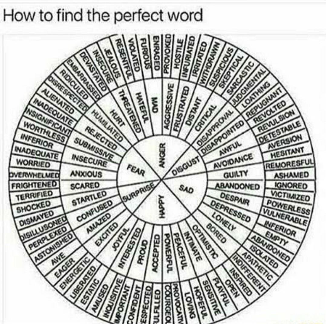 How to find the perfect word U 7 oo R g LEwfm o figgi S i F LR D