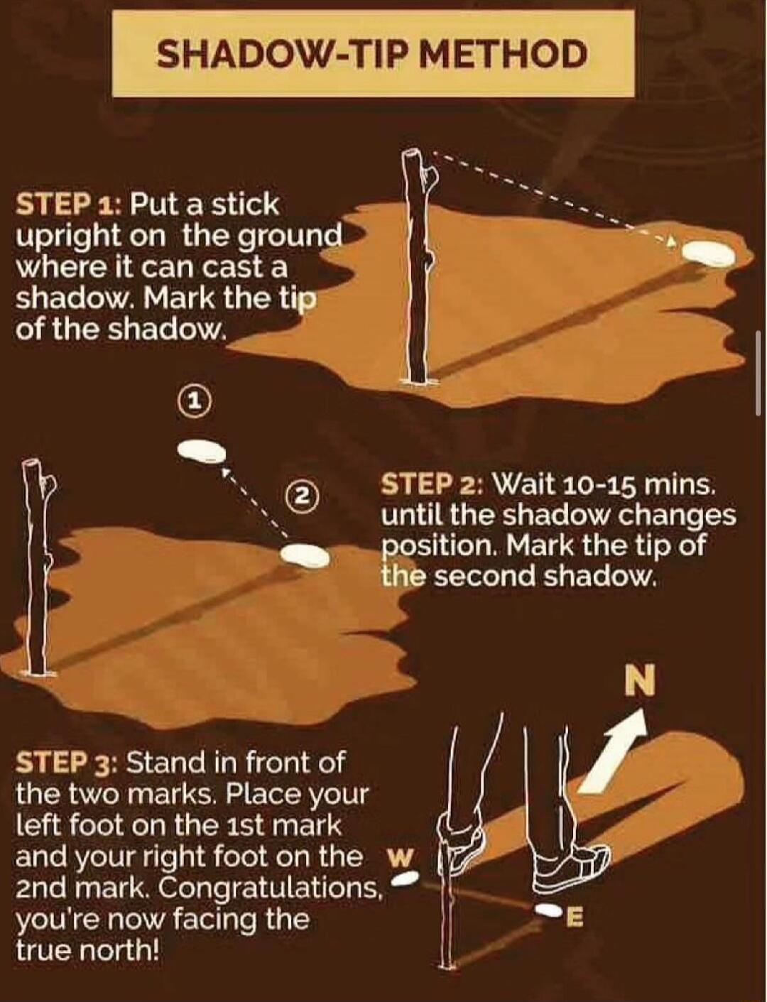 SHADOW TIP METHOD STEP 1 Put a stick P upright on the ground Wwhere it can cast a shadow Mark the tigs LR ECEVAS O T STEP 2 Wait 10 15 mins until the shadow changes sition Mark the tip of second shadow N E STEP 3 Stand in front of the two marks Place your ZI8N J left foot on the 15t mark g I and your right foot on the I 2nd mark Congratulations youre now facing the 1 true north L