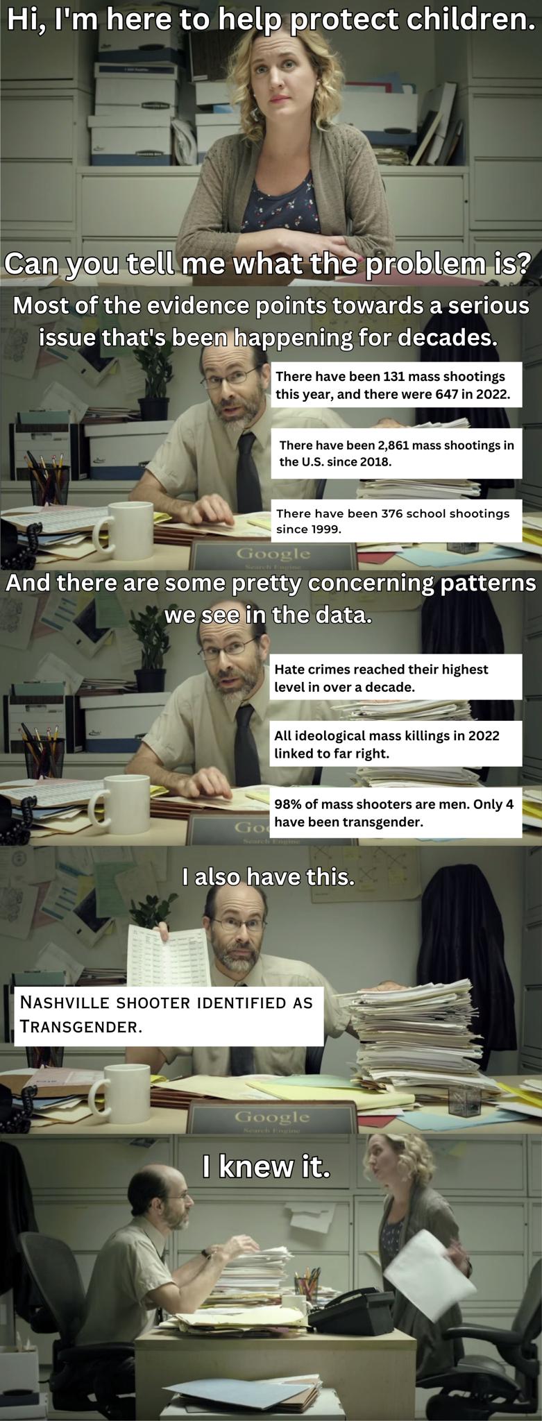 Hi Im here to help protect children LT Ny CRVAEV ST oTtel o TS Most of the evidence points towards a serious ESTER TS beekmappening for decades There have been 131 mass shootings this year and there were 647 in 2022 There have been 2861 mass shootings in the U since 2018 And there are some pretty concerning patterns we sBlin the data Hate crimes reached their highest 4 lovelin over a decade Allide