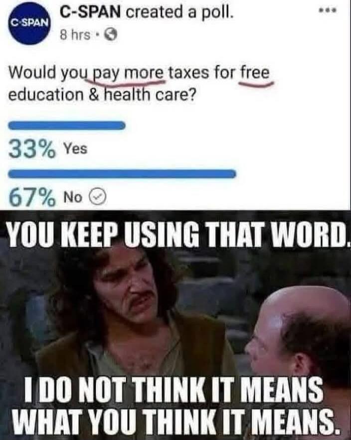 C-SPAN created a poll. Would you pay more taxes for free education & health care? 33% Yes, 67% No. YOU KEEP USING THAT WORD. I DO NOT THINK IT MEANS WHAT YOU THINK IT MEANS.