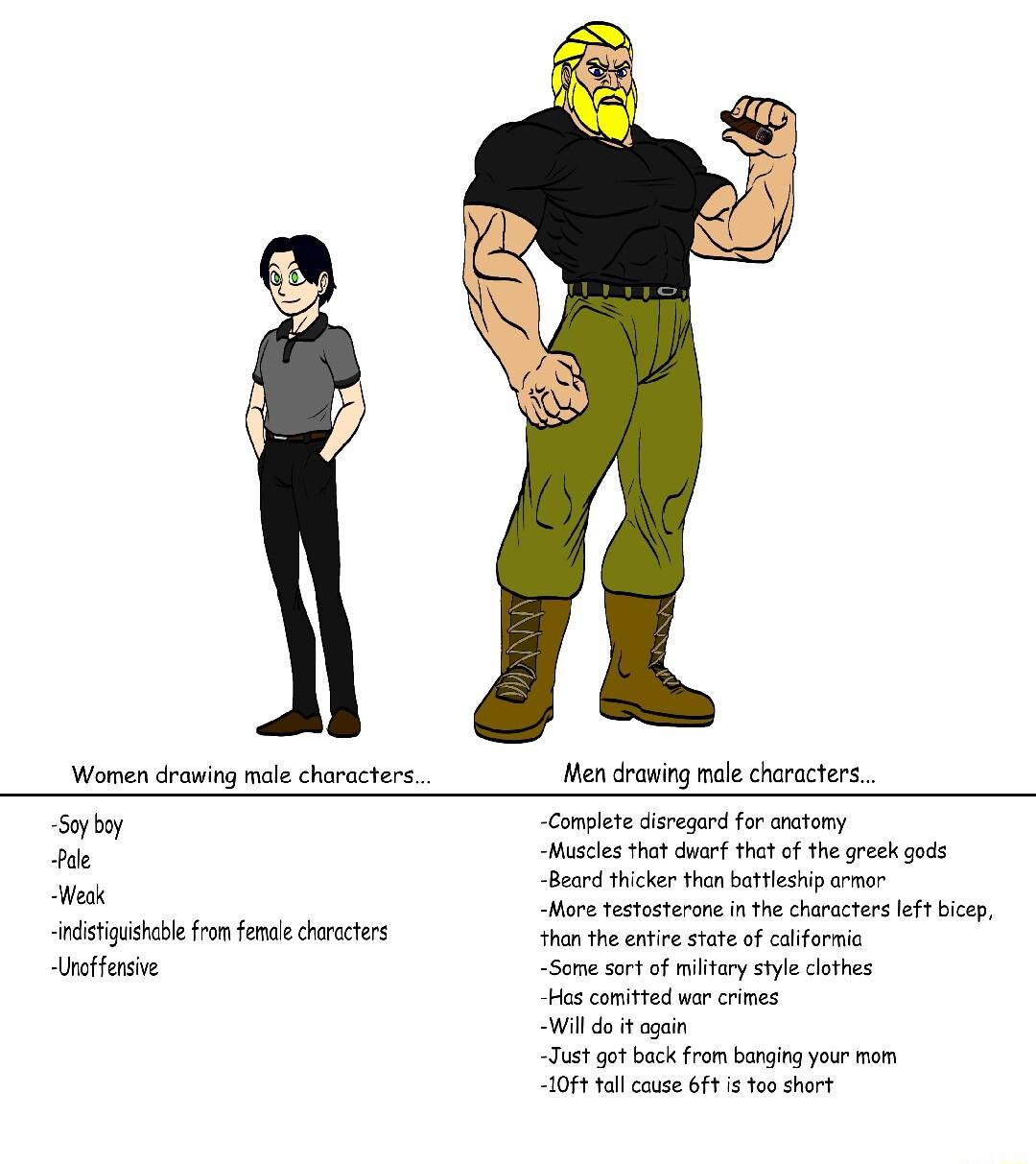 Wornen drawing male characters Men drowing male characters Styboy ade sk dstiistcl fro fene chrecters Ansfursie Complete disregod fo natay sl that dvrf thetof thegreek geds Board thicke the bl arna Mare testosterone it charactrs lft biep e the enie tae of clformc Same sotof il stye clothes Hos comitred er cimes Wil da i ogain st gotbackfrom banging your e 10 il s 61 i o hort