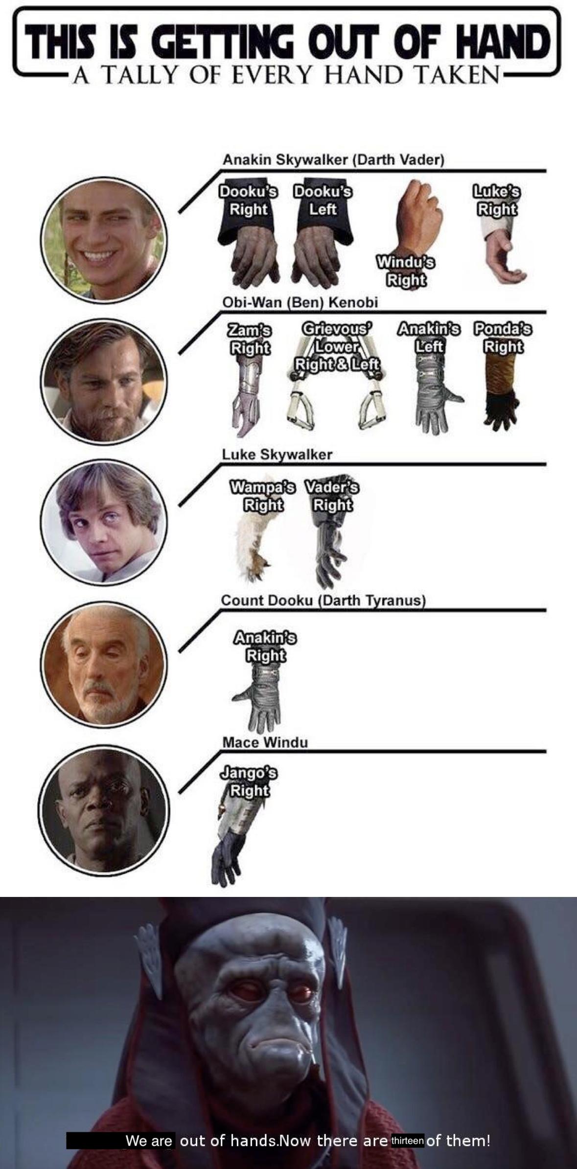 THIS IS GETTING OUT OF HAIDl A TALLY OF EVERY HAND TAKEN Anakin Skywalker Darth Vader 4 Q