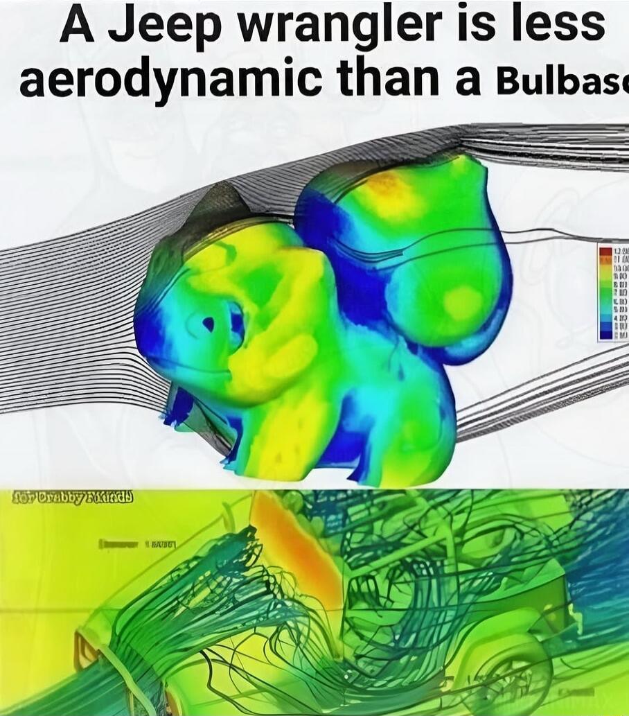 A Jeep Wrangler is less aerodynamic than a Bulbasaur. The image displays two computational fluid dynamics (CFD) simulations, one showing airflow around a Bulbasaur and the other around a Jeep Wrangler, illustrating their respective aerodynamic properties.