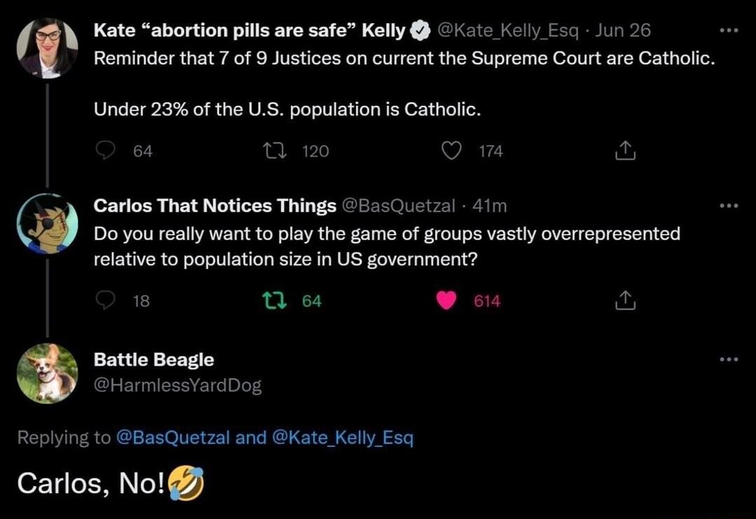 Kate abortion pills are safe Kelly ka1 Kol Exq Jun 26 Reminder that 7 of 9 Justices on current the Supreme Court are Catholic Under 23 of the US population is Cathol Carlos That Notices Things 5Cuetzal 1 Do you really want to play the game of groups vastly overrepresented relative to population size in US government e o r 0 Battle Boagle Repying to BasQuetzal and Kate Kely Esq Carlos No