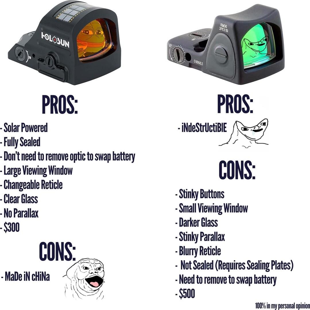 PROS Solar Powered iNdeStrlictiBE Fully Sealed M Dont need to remave optic to swap battery Larg Viewing Window CONS Changeabl Reice O Glass o NoParallax Small Vigwing Window 5300 Darker Glass StnyPaalax CONS By Reie ot Sealed Reqies Seling Pies MabeiNchika Need to remove toswap battery 500 190 i oy parsonopain