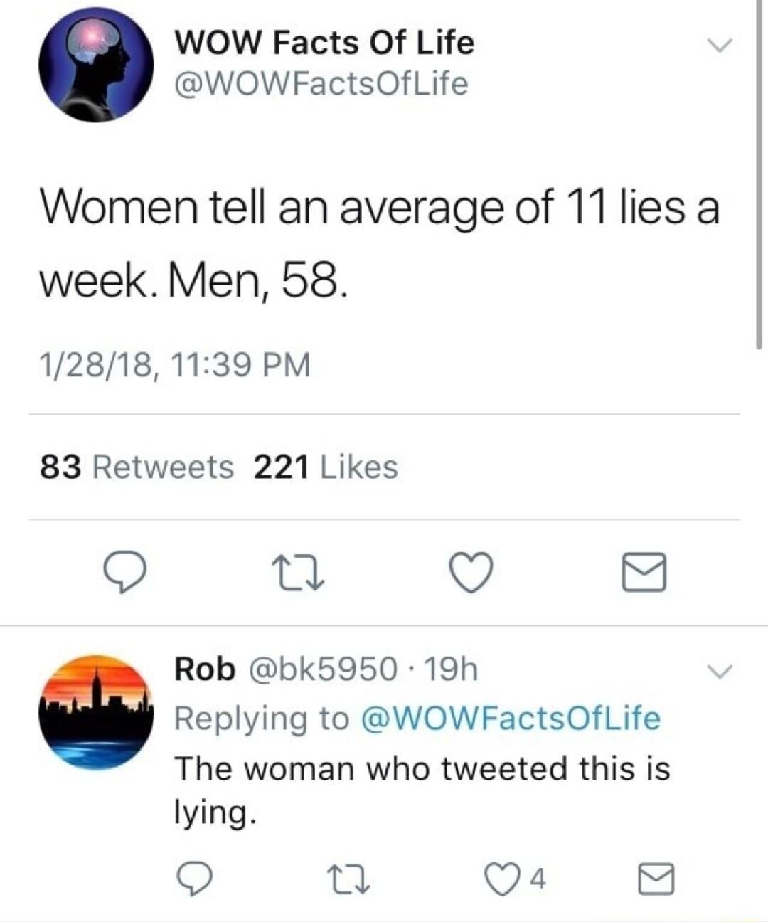 WOW Facts Of Life WOWFactsOfLife Women tell an average of 11 lies a week Men 58 12818 1139 PM 83 Retweets 221 Likes Q Rob bk5950 19h Replying to WOWFactsOfLife The woman who tweeted this is lying o e Qa4