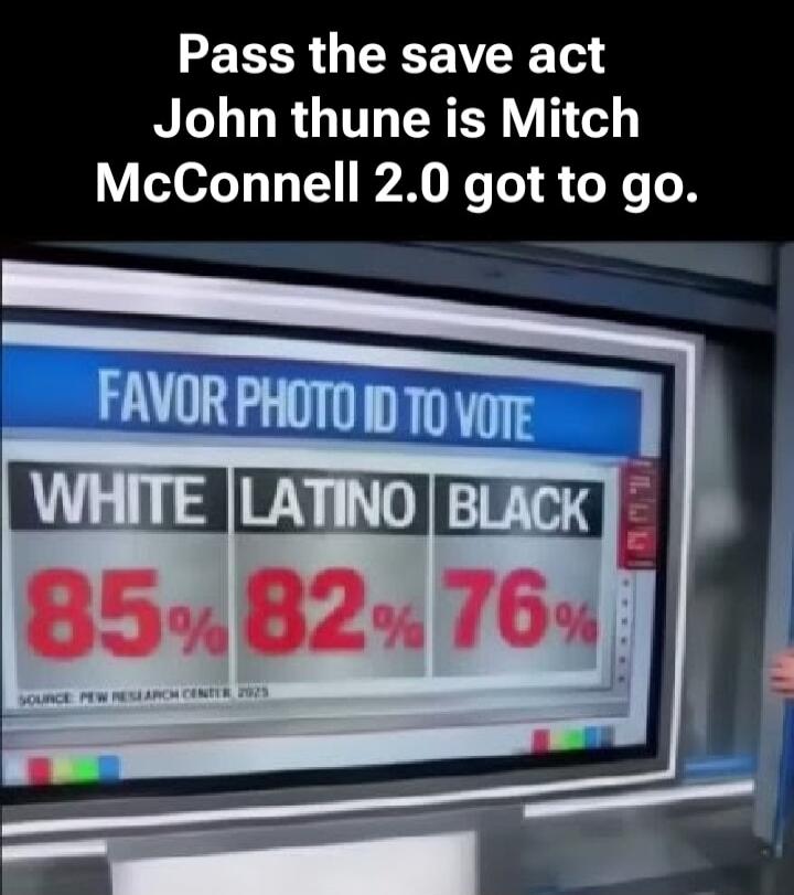 Pass the save act John thune is Mitch McConnell 2.0 got to go. FAVOR PHOTO ID TO VOTE WHITE 85% LATINO 82% BLACK 76% SOURCE: PEW RESEARCH CENTER, 2023