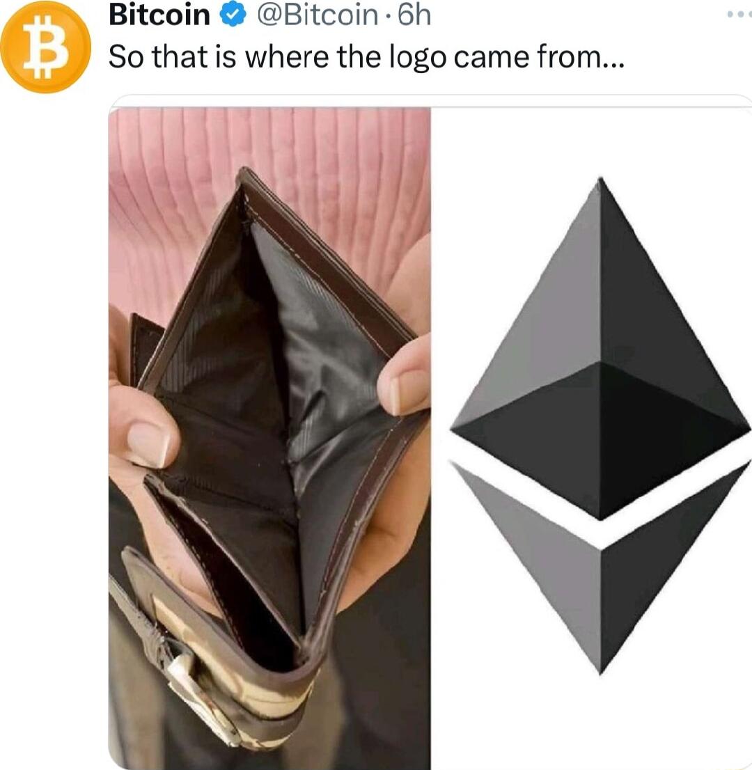 Bitcoin Bitcoin 6h So that is where the logo came from