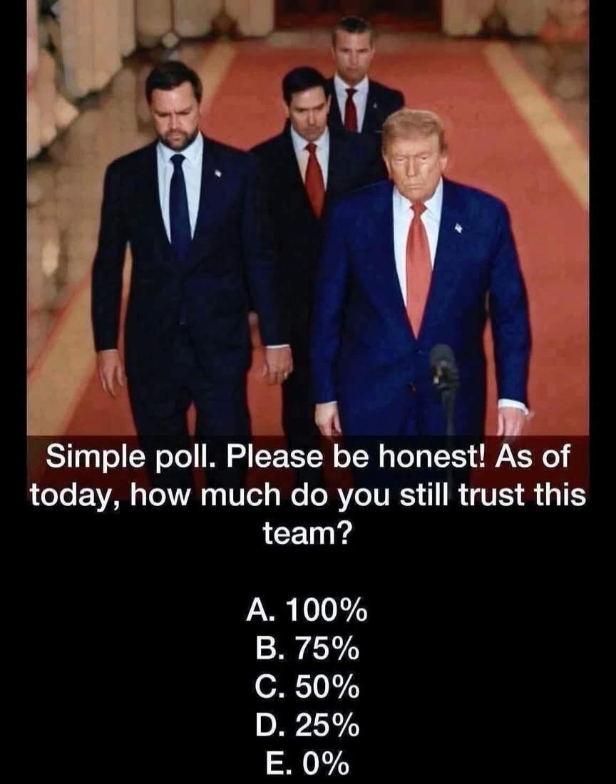Simple poll. Please be honest! As of today, how much do you still trust this team? A. 100% B. 75% C. 50% D. 25% E. 0%