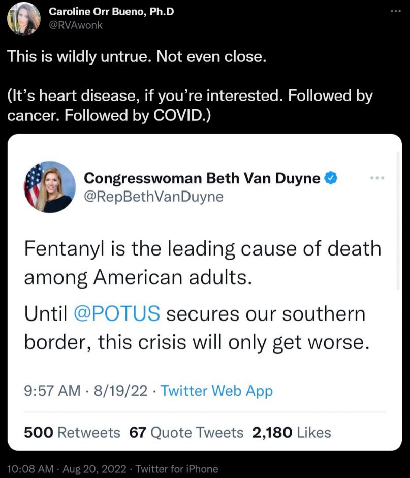 m Caroline Orr Bueno PhD This is wildly untrue Not even close Its heart disease if youre interested Followed by cancer Followed by COVID Congresswoman Beth Van Duyne RepBethVanDuyne Fentanyl is the leading cause of death among American adults Until secures our southern border this crisis will only get worse 957 AM 500 Retweets 67 Quote Tweets 2180 Likes