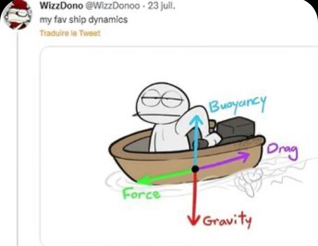 p WizzDono WizzDonoo 23 jull ship dynamics