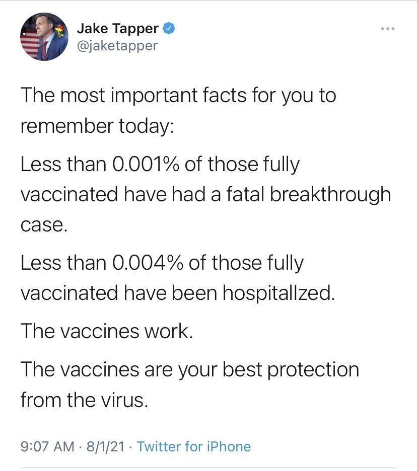 Jake Tapper jaketapper The most important facts for you to remember today Less than 0001 of those fully vaccinated have had a fatal breakthrough case Less than 0004 of those fully vaccinated have been hospitallzed The vaccines work The vaccines are your best protection from the virus 907 AM 8121 Twitter for iPhone