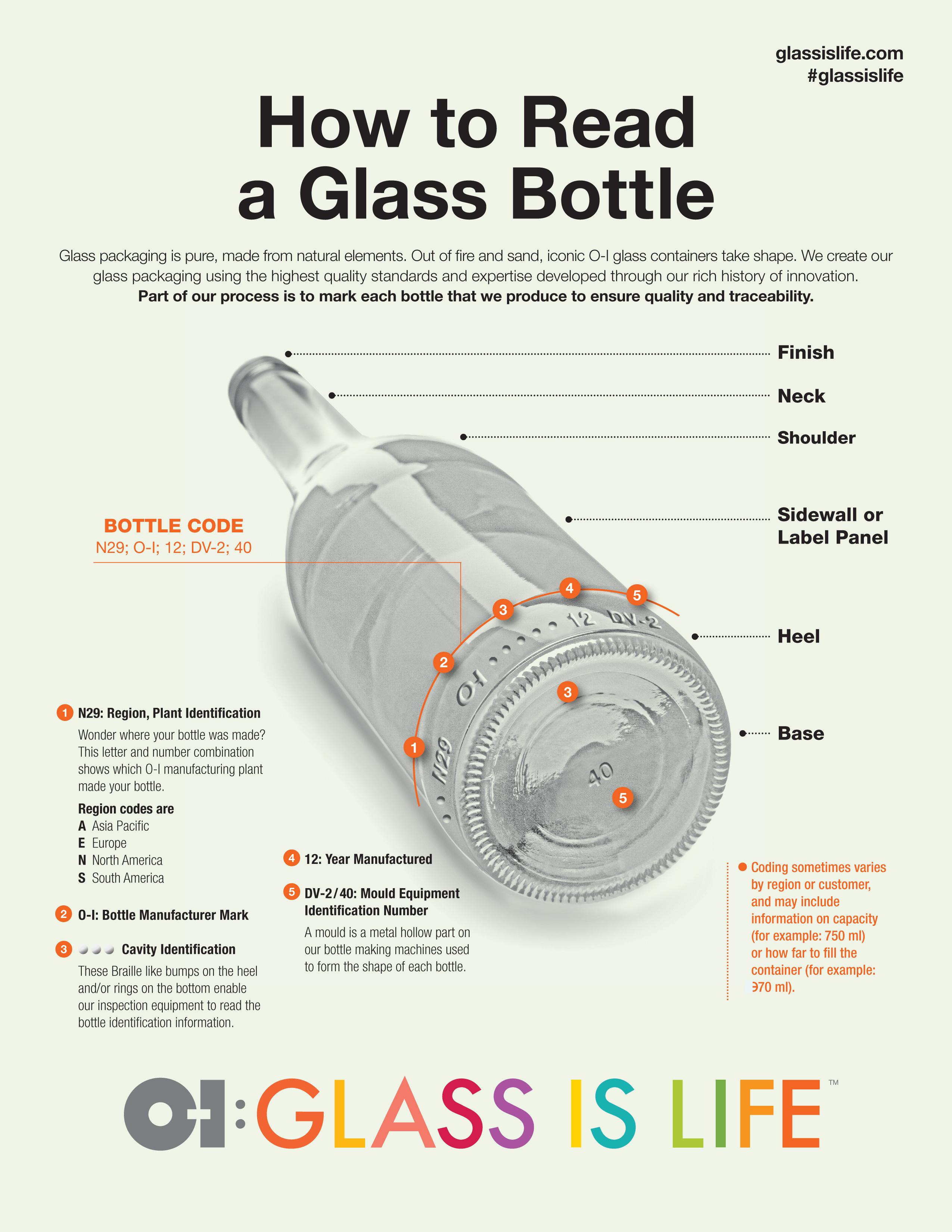 glassislifecom glassislife How to Read a Glass Bottle Glass packaging is pure made from natural elements Out of fire and sand iconic O I glass containers take shape We create our glass packaging using the highest quality standards and expertise developed through our rich history of innovation Part of our process is to mark each bottle that we produce to ensure quality and traceability T S N Finish