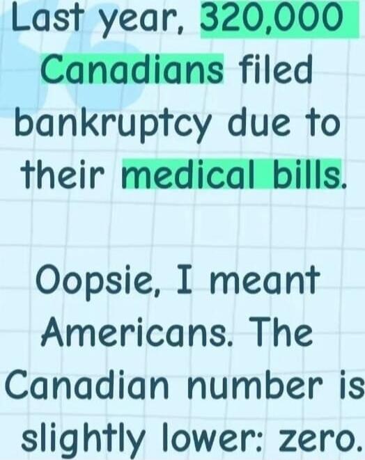 Last year, 320,000 Canadians filed bankruptcy due to their medical bills. Oopsie, I meant Americans. The Canadian number is slightly lower: zero.