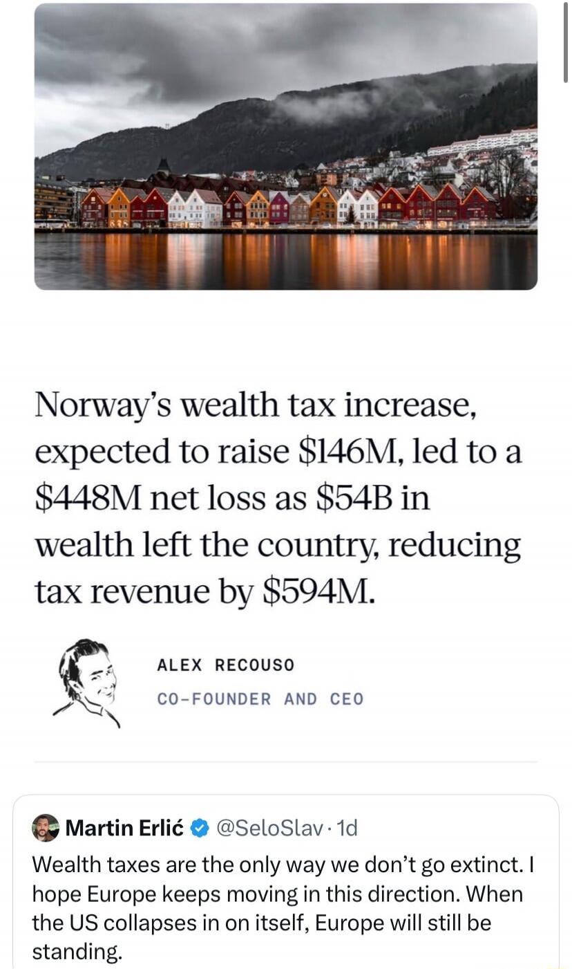 Norway’s wealth tax increase, expected to raise $146M, led to a $448M net loss as $54B in wealth left the country, reducing tax revenue by $594M. 

ALEX RECOUSO
CO-FOUNDER AND CEO

Martin Erlić @SeloSlav 1d
Wealth taxes are the only way we don’t go extinct. I hope Europe keeps moving in this direction. When the US collapses in on itself, Europe wil