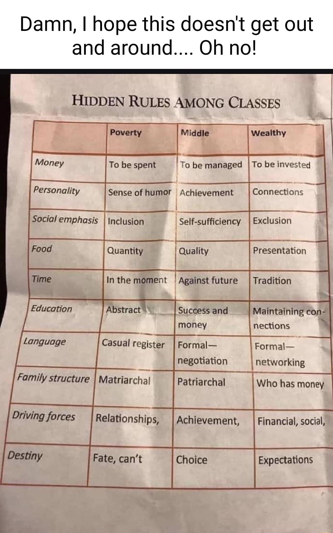 Damn hope this doesnt get out and around Oh no HIDDEN RULES AMONG CLASSES Paverty Middie Wealthy Money Tobespent To be managed To be invested Personality Sense of humor Achievement Connections Sociol emphasis Inclusion Self sufficiency Exclusion Food il y Presentation lm In the mmv Against future Tradition Education Abstract__successand Maintaining con money nections Language Casual register Forma