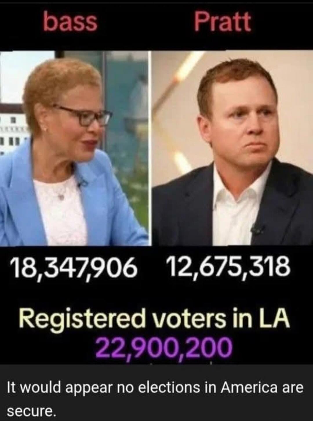 bass Pratt 18,347,906 12,675,318 Registered voters in LA 22,900,200 It would appear no elections in America are secure.