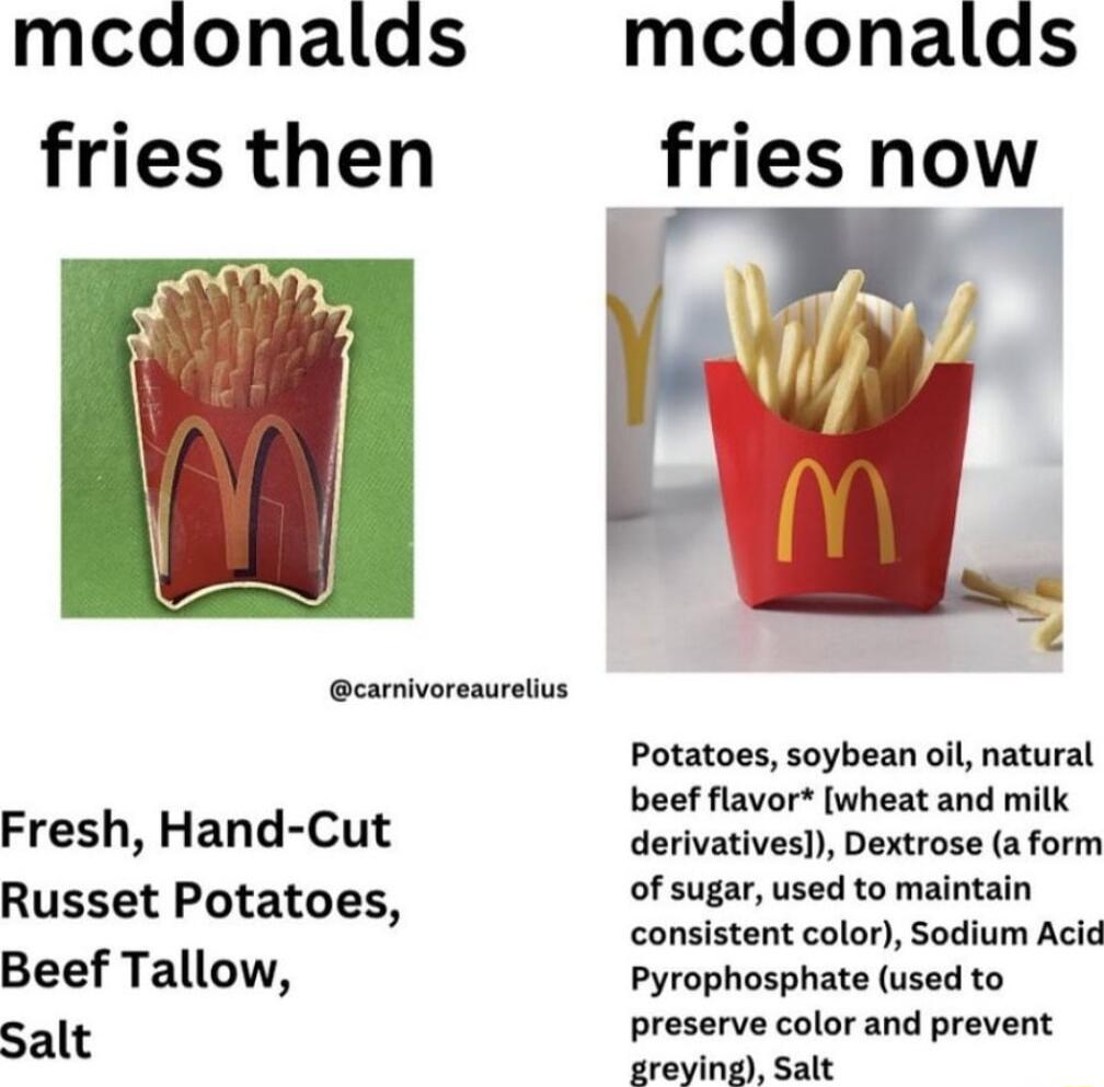 mcdonalds mcdonalds fries then fries now carivoreaurelius Potatoes soybean oil natural beef flavor wheat and milk Fresh Hand Cut derivatives Dextrose a form Russet Potatoes of sugar used to maintain Y consistent color Sodium Acid Beef Tallow Pyrophosphate used to salt preserve color and prevent greying Salt