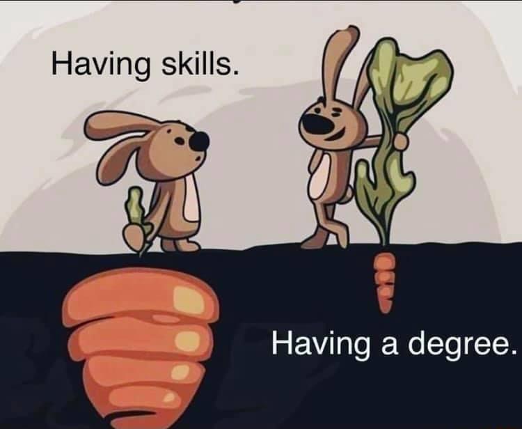 Having a degree