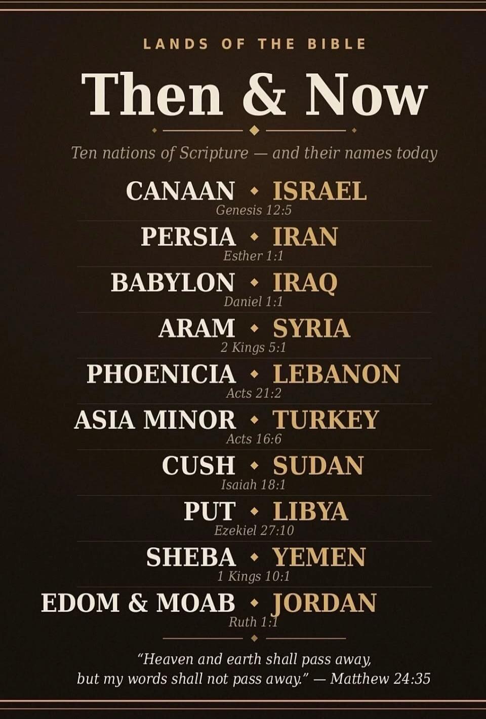 LANDS OF THE BIBLE Then & Now Ten nations of Scripture — and their names today CANAAN ISRAEL Genesis 12:5 PERSIA IRAN Esther 1:1 BABYLON IRAQ Daniel 1:1 ARAM SYRIA 2 Kings 5:1 PHOENICIA LEBANON Acts 21:2 ASIA MINOR TURKEY Acts 16:6 CUSH SUDAN Isaiah 18:1 PUT LIBYA Ezekiel 27:10 SHEBA YEMEN 1 Kings 10:1 EDOM & MOAB JORDAN Ruth 1:1 “Heaven and earth 