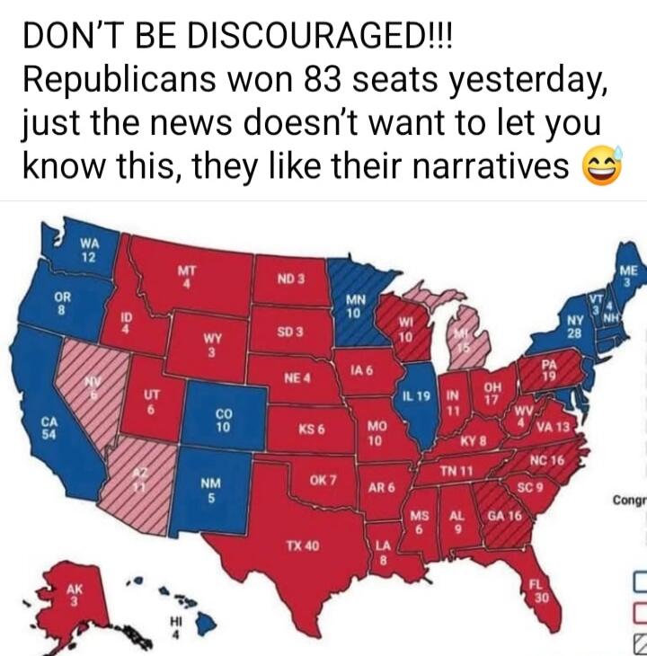 DON’T BE DISCOURAGED!!! Republicans won 83 seats yesterday, just the news doesn’t want to let you know this, they like their narratives 😂