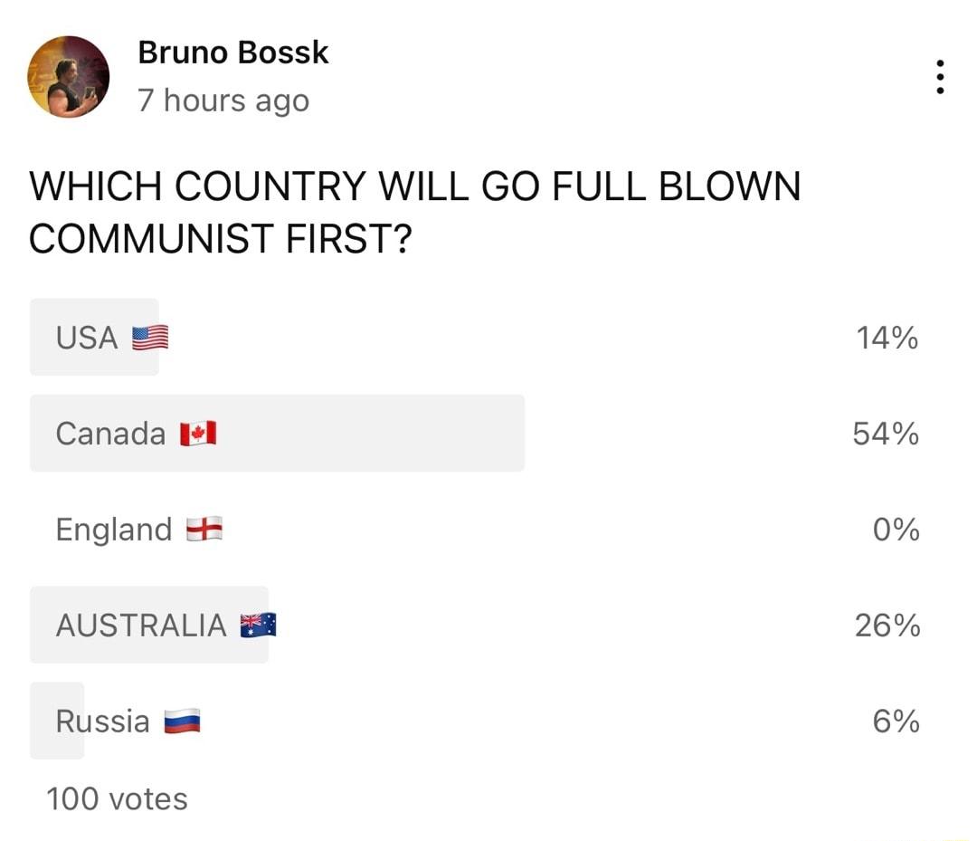 Bruno Bossk 7 hours ago WHICH COUNTRY WILL GO FULL BLOWN COMMUNIST FIRST USA Canada 111 England AUSTRALIA 88 Russia wa 100 votes 14 54 0 26 6