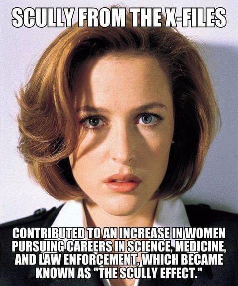 CONTRIBUTEDTOANINCREASEINIWOMEN PURSUINGCAREERSIINISCIENGE MEDICINE AND EAW ENFORCEMENTAWHICH BECAME LLOLVLT IIIE scum A