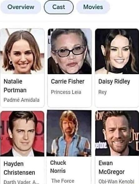 Overview Movies Natalie Carrie Fisher Daisy Ridley Portman Princess Leia Rey Padm Amidala Hayden Chuck Ewan Christensen Norris McGregor Darth Vader A The Force Obl Wan Kenob
