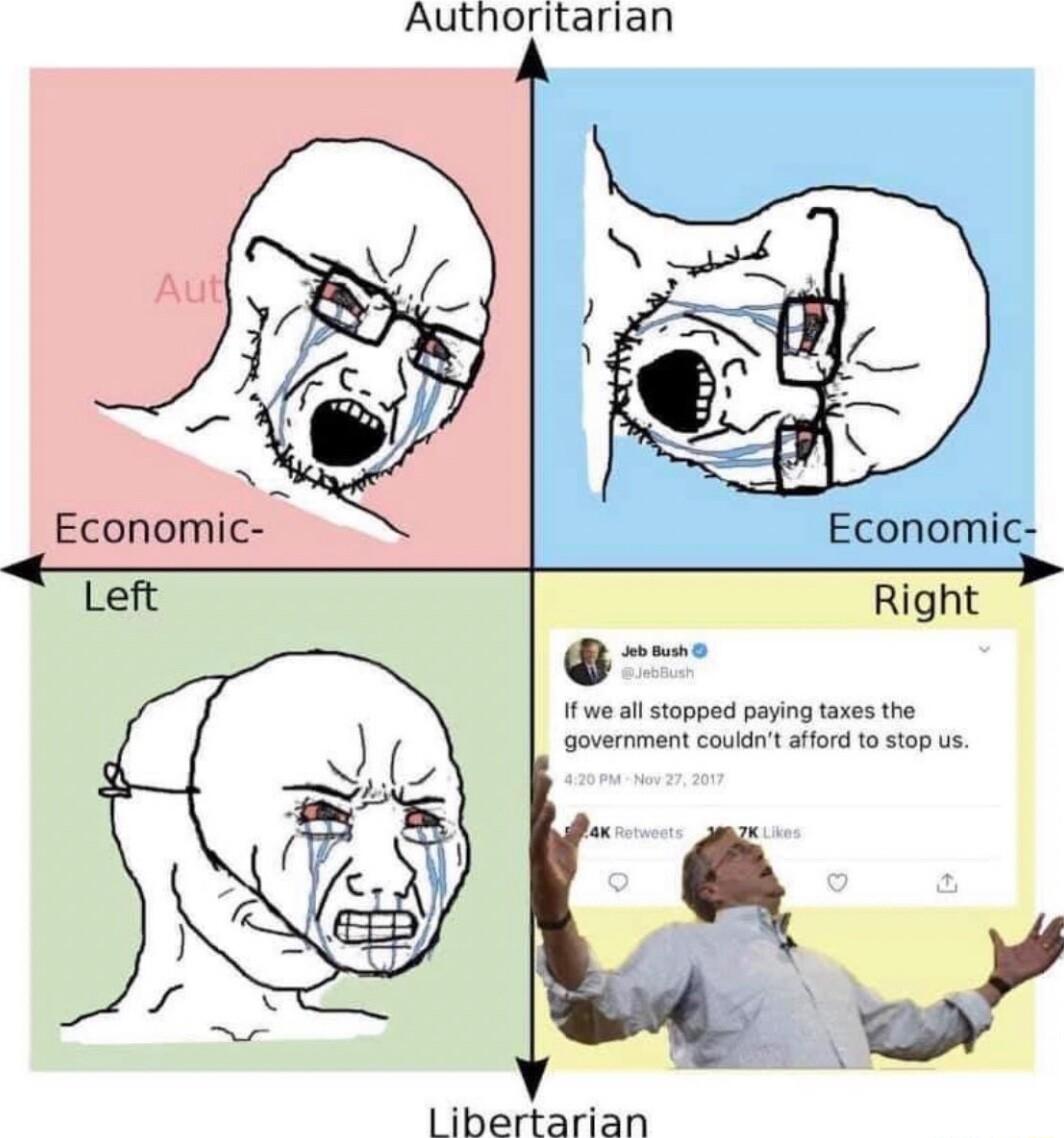 Authoritarian Economic Teft Right twe ol stoppod paying taxes the Government coukt aford to stop us libertarian