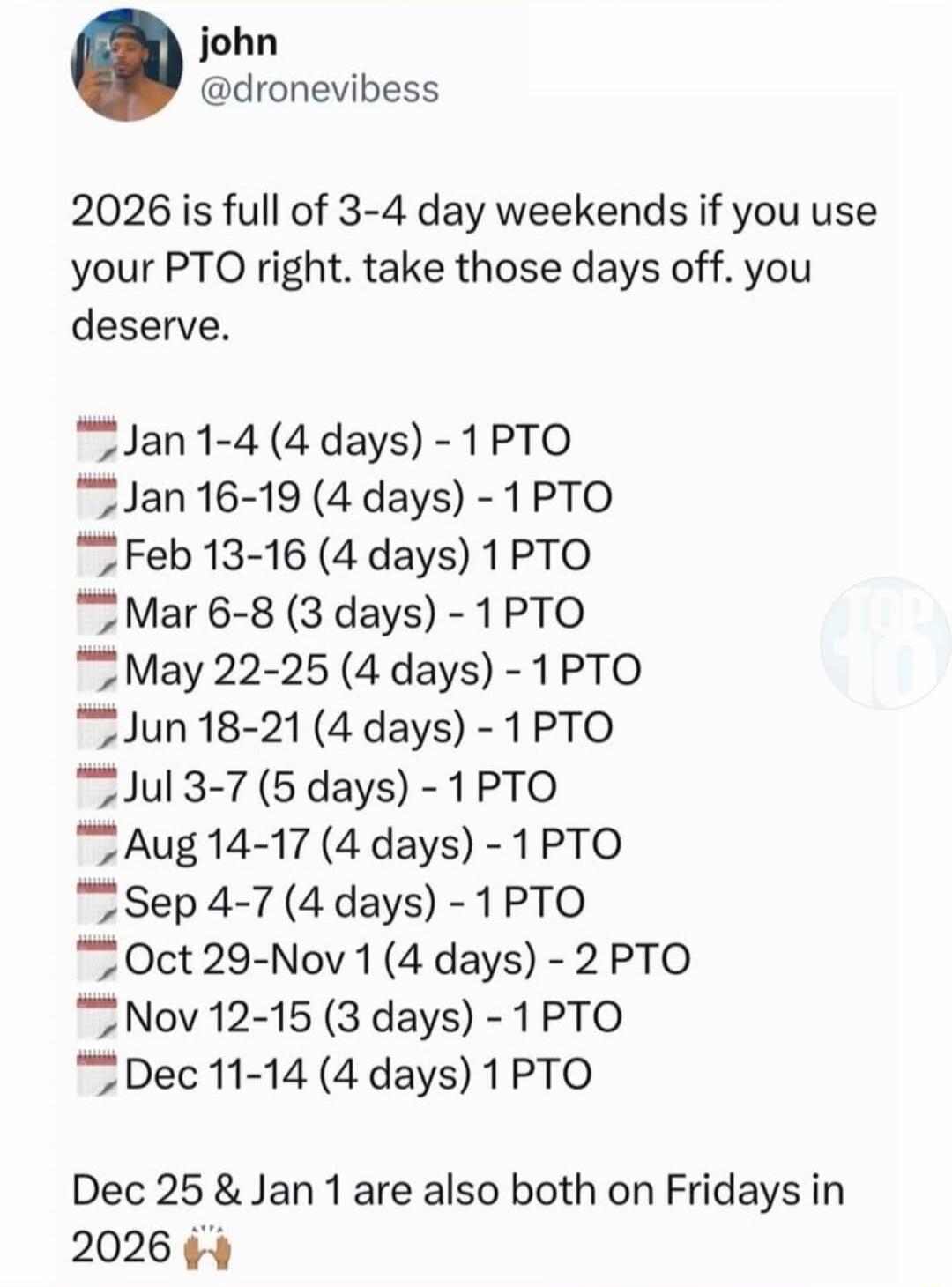 2026 is full of 3-4 day weekends if you use your PTO right. take those days off. you deserve.

🎏 Jan 1-4 (4 days) - 1 PTO
🎏 Jan 16-19 (4 days) - 1 PTO
🎏 Feb 13-16 (4 days) 1 PTO
🎏 Mar 6-8 (3 days) - 1 PTO
🎏 May 22-25 (4 days) - 1 PTO
🎏 Jun 18-21 (4 days) - 1 PTO
🎏 Jul 3-7 (5 days) - 1 PTO
🎏 Aug 14-17 (4 days) - 1 PTO
🎏 Sep 4-7 (4 days) - 1 PTO
🎏 Oc