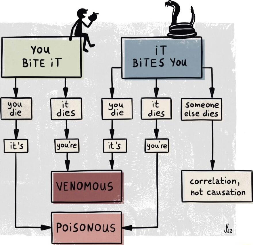 Yo it Someone die dies else dies its youre correlation not causation Yo