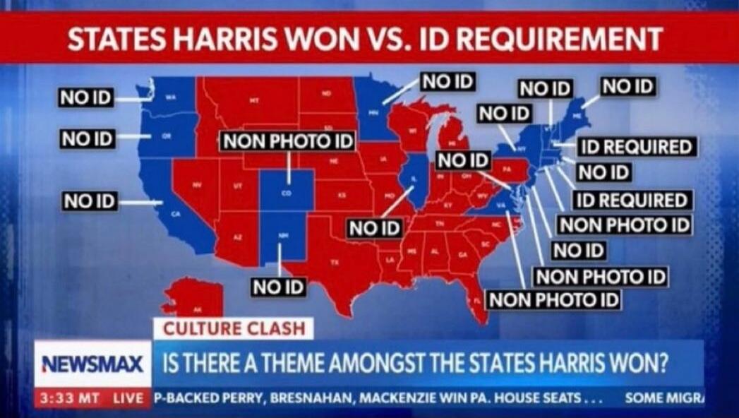 STATES HARRIS WON VS. ID REQUIREMENT
NO ID
NO ID
NON PHOTO ID
NO ID
NO ID
NO ID
NO ID
NO ID
NO ID
NO ID
NO ID
NO ID
NO ID
NO ID
CULTURE CLASH
IS THERE A THEME AMONGST THE STATES HARRIS WON?
NEWSMAX
3:33 MT. LIVE