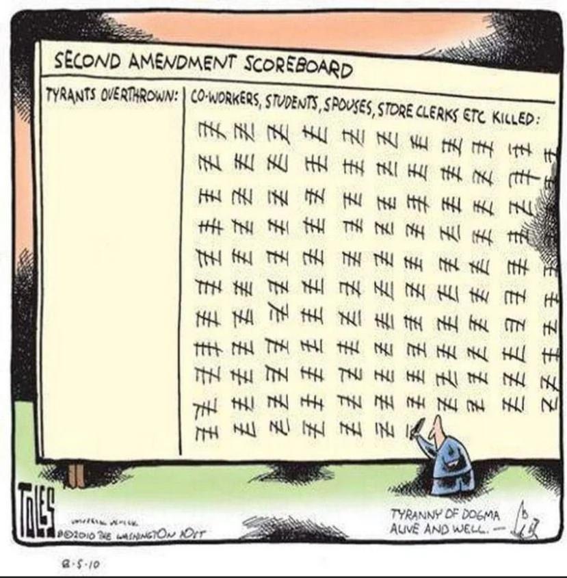 SECOND AMENDMENT SCOREBOARD 7 RN MRS ST S g e e T 1 Kiuep DAL Ll T TN TH Tt R TOW SRR t T TNl TN 1 TN TYRMY OF D0 AUV AND WELL
