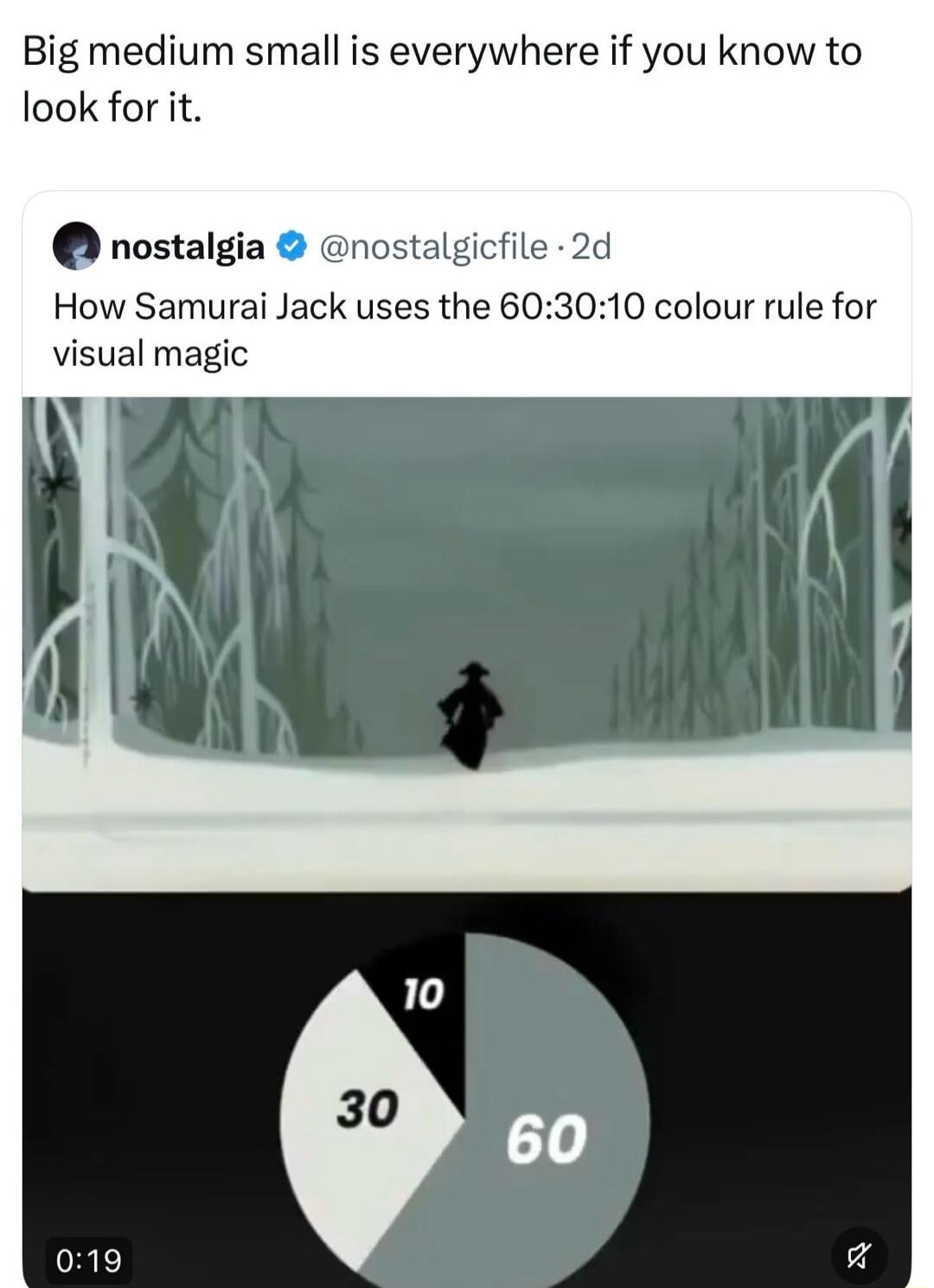 Big medium small is everywhere if you know to look for it. nostalgia How Samurai Jack uses the 60:30:10 colour rule for visual magic. The image shows a scene from Samurai Jack and a pie chart with segments labeled 10, 30, and 60.