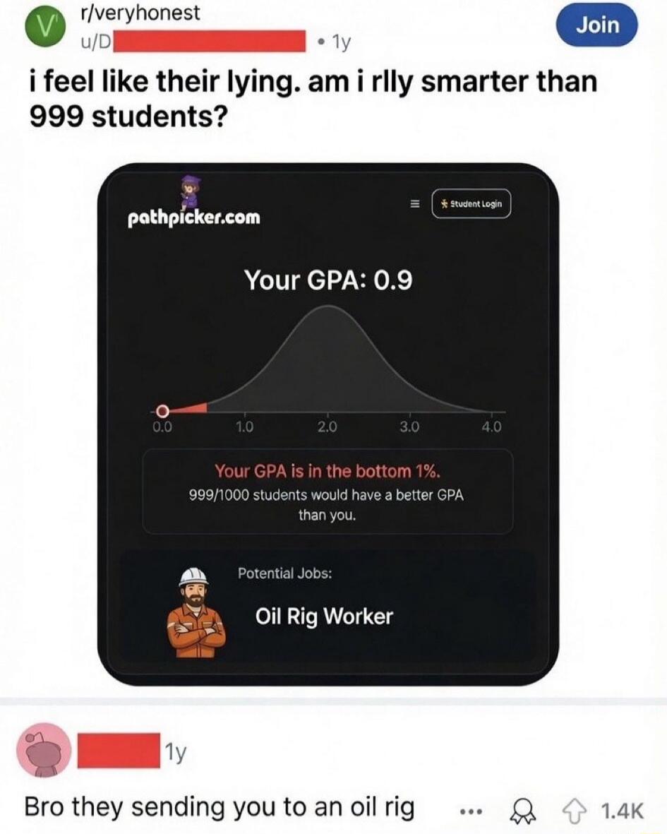 I feel like they're lying. Am I really smarter than 999 students? Your GPA: 0.9. Your GPA is in the bottom 1%. 999 out of 1000 students would have a better GPA than you. Potential Jobs: Oil Rig Worker. Bro, they're sending you to an oil rig.