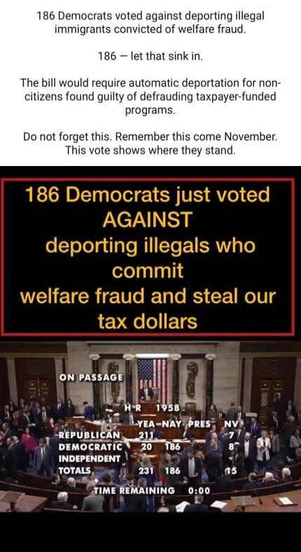 186 Democrats voted against deporting illegal immigrants convicted of welfare fraud. 186 - let that sink in. The bill would require automatic deportation for non-citizens found guilty of defrauding taxpayer-funded programs. Do not forget this. Remember this come November. This vote shows where they stand. 186 Democrats just voted AGAINST deporting 