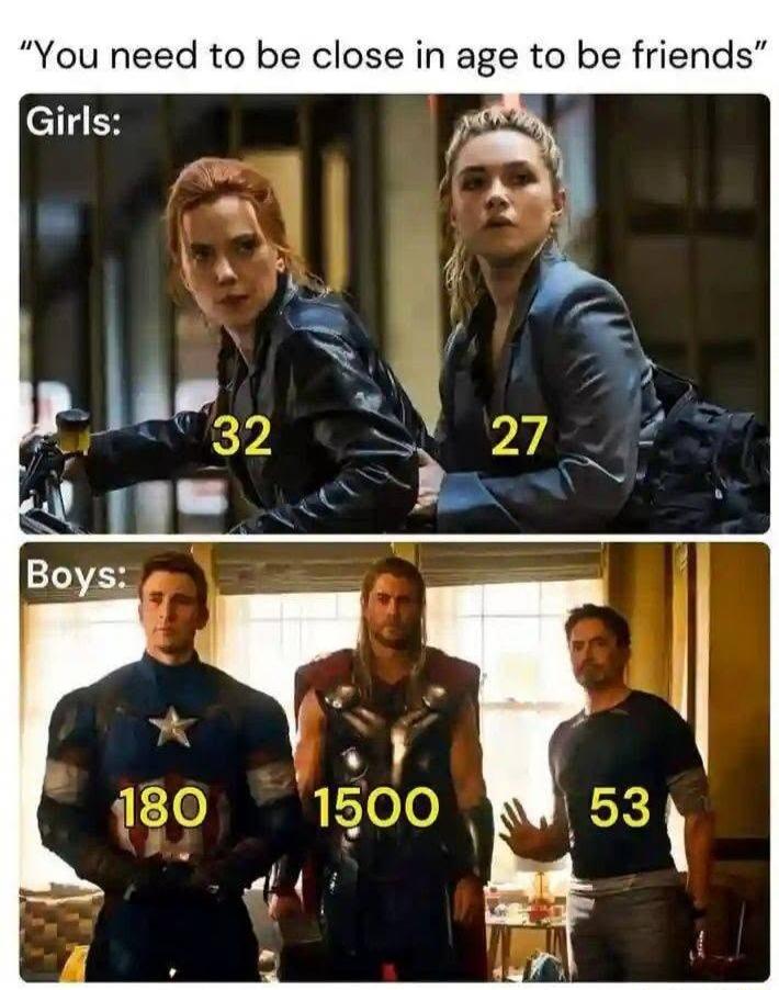 You need to be close in age to be friends. Girls: 32, 27. Boys: 180, 1500, 53.