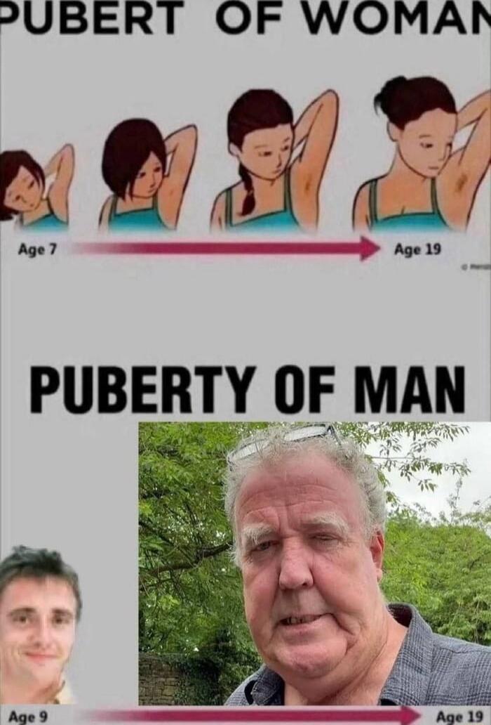 Puberty of Woman. Age 7. Age 19. Puberty of Man. Age 9.