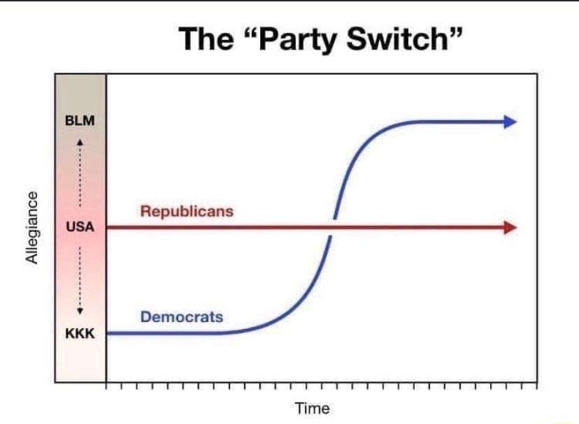 The Party Switch Time