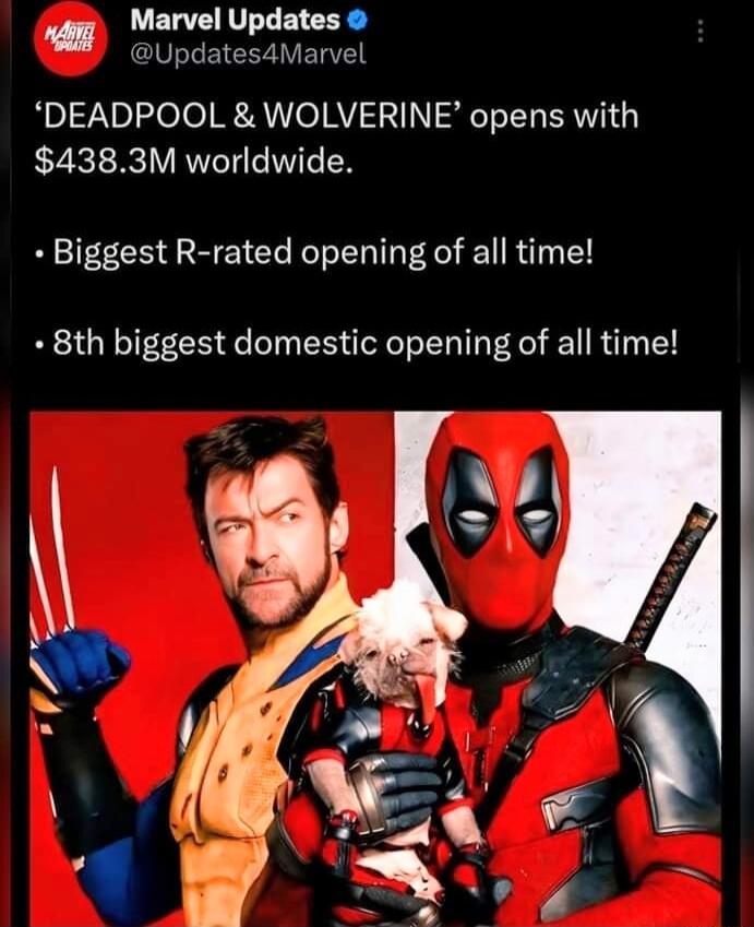 Marvel Updates L CIVETEIELEAVELVET DEADPOOL WOLVERINE opens with 4383M worldwide Biggest R rated opening of all time 8th biggest domestic opening of all time