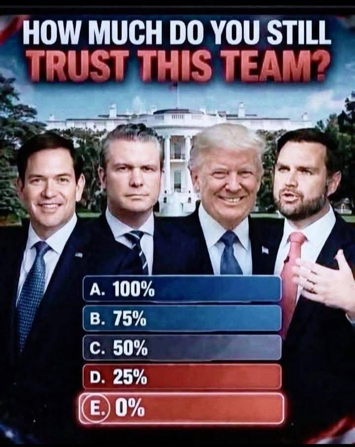 HOW MUCH DO YOU STILL TRUST THIS TEAM? A. 100% B. 75% C. 50% D. 25% E. 0%