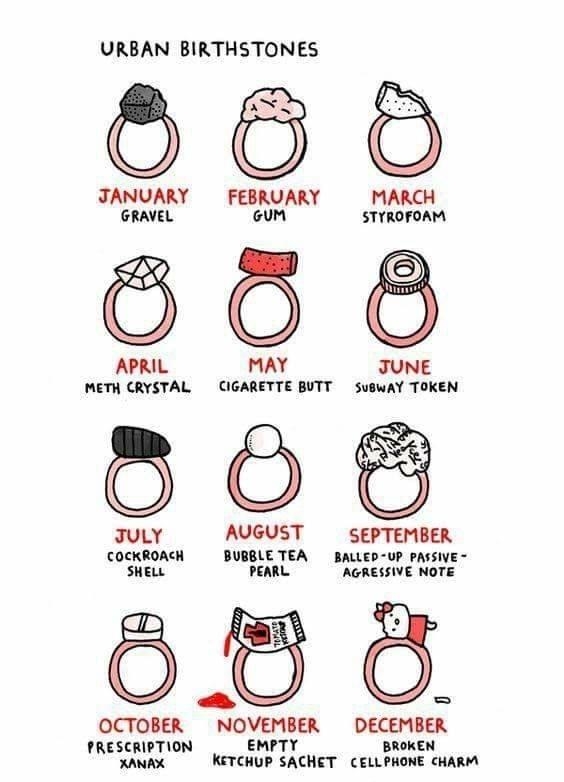 URBAN BIRTHSTONES 6 O JANUARY FEBRUARY MARCH GRAVEL UM STYROFOAM o o 4 APRIL MAY JUNE METH CRYSTAL CIGARETTE BUTT SuswAY TOKEN JuLY AUGUST SEPTEMBER COCKROACH BUBBLE TEA BALLEP UP PASSIVE SHELL PEARL AGRESSIVE NOTE OCTOBER NOVEMBER DECEMBER PRESCRIPTION EMPTY BROKEN RXANAX KETCHUP SACHET CELLPHONE CHARM F6UR eyes BY Gemmo CORRELL 2014