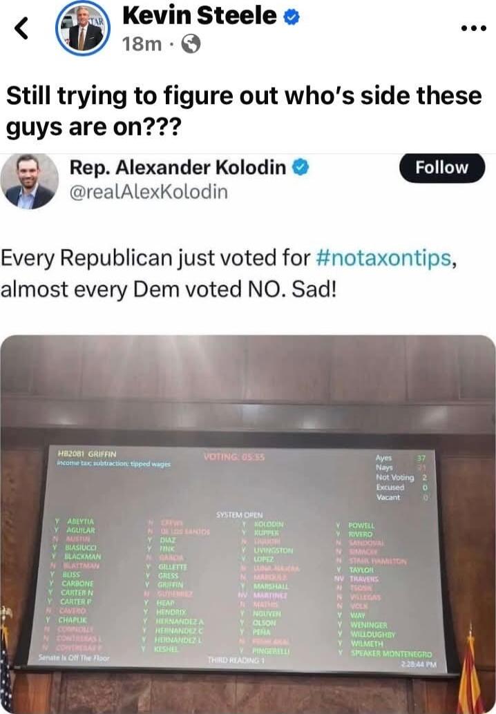 Kevin Steele 18m Q Still trying to figure out whos side these guys are on Rep Alexander Kolodin realAlexKolodin Every Republican just voted for notaxontips almost every Dem voted NO Sad