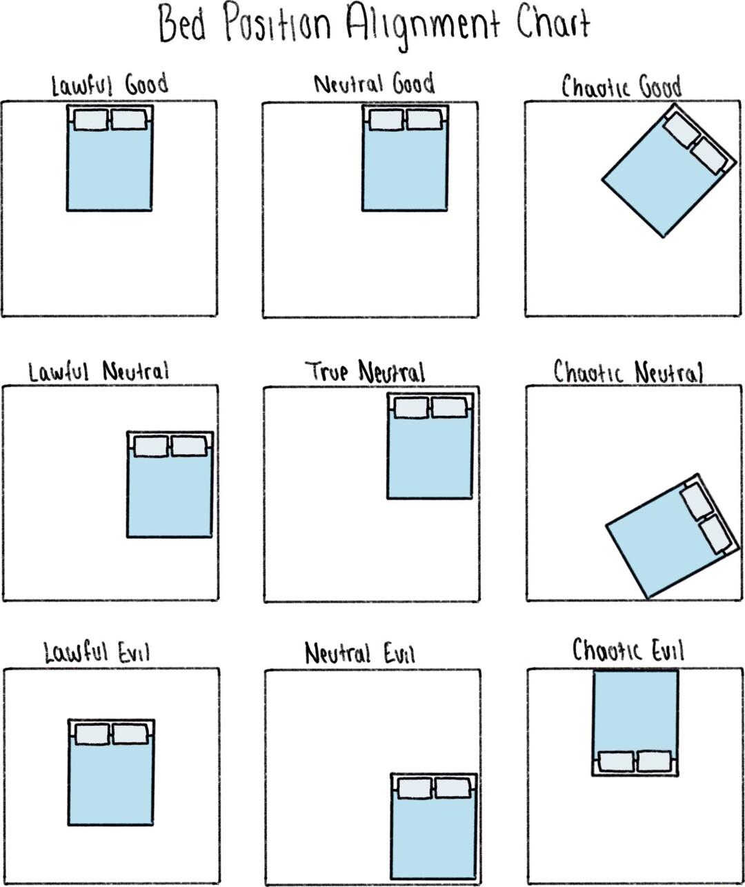 Ded Position Hiignment Chact Lawts Good Newiral Good hootie Good Lowul Neieal Troe Negiral Chaotic Newiea Oy Lout bul Newtral l Choote bl H