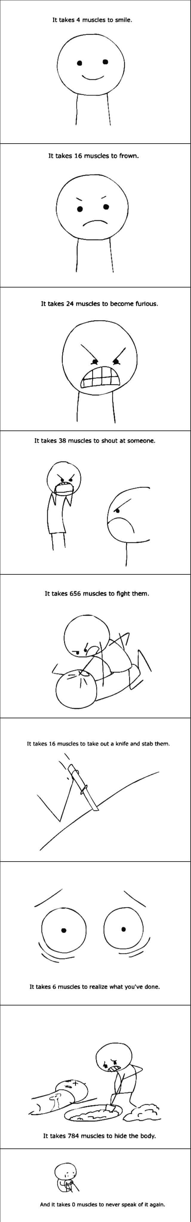 It takes 4 muscles to smile H 1t takes 16 muscles to frown B 1t takes 24 muscles to become furious N It takes 38 muscles to shout at someone It takes 656 musdles to fight them It takes 16 muscles to take out a knife and stab them N N Y 00 It takes 6 musdles to realize what youve done It takes 784 muscles to hide the body Ce R And It takes 0 musdies to never speak of It again omniscientraven That w