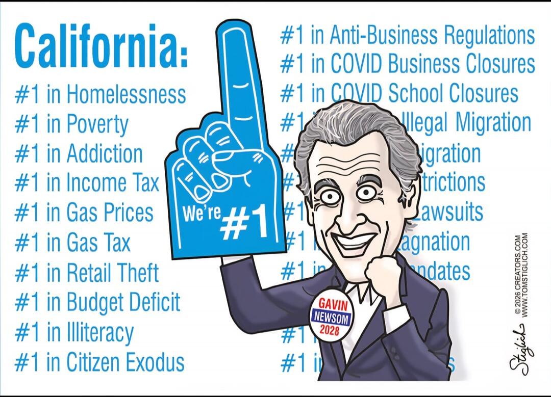 California: #1 in Homelessness #1 in Poverty #1 in Addiction #1 in Income Tax #1 in Gas Prices #1 in Gas Tax #1 in Retail Theft #1 in Budget Deficit #1 in Illiteracy #1 in Citizen Exodus #1 in Anti-Business Regulations #1 in COVID Business Closures #1 in COVID School Closures #1 in Illegal Migration #1 in Migration Restrictions #1 in Lawsuits #1 in