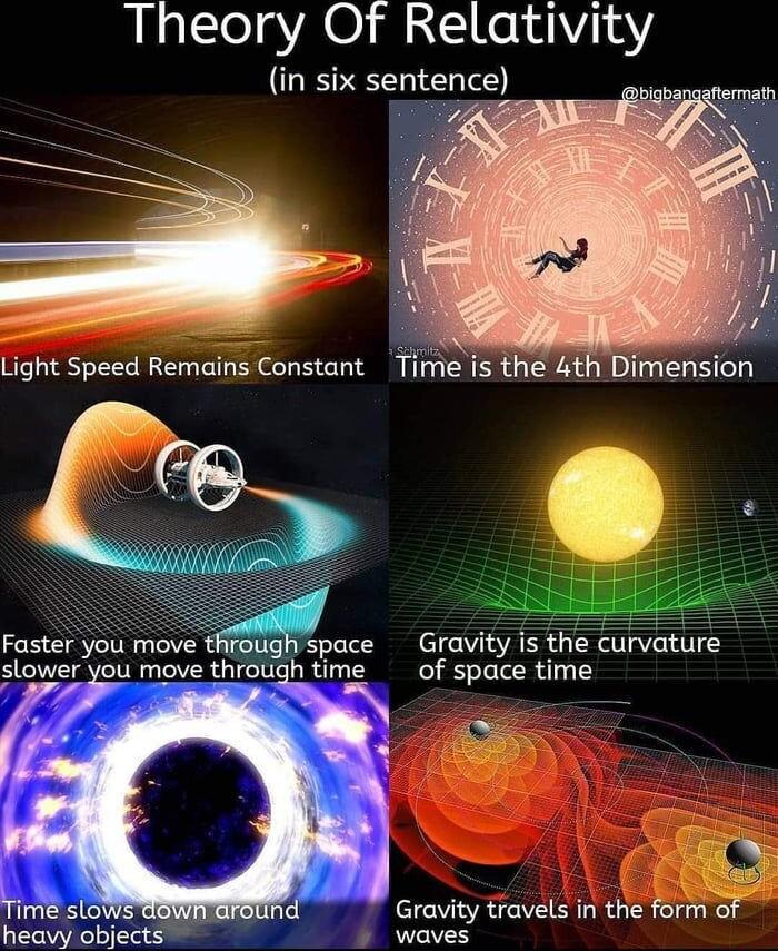 Theory Of ReLatlwty in six sentence NS Faster you meuce Gravity is the curvature slower you move through time of space time e o Gravity travels in the form of heavyiobjectoiiE B voves